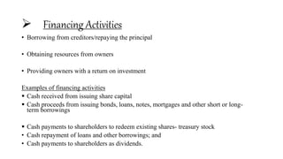  Financing Activities
• Borrowing from creditors/repaying the principal
• Obtaining resources from owners
• Providing owners with a return on investment
Examples of financing activities
 Cash received from issuing share capital
 Cash proceeds from issuing bonds, loans, notes, mortgages and other short or long-
term borrowings
 Cash payments to shareholders to redeem existing shares- treasury stock
• Cash repayment of loans and other borrowings; and
• Cash payments to shareholders as dividends.
 