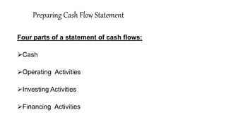 Preparing Cash Flow Statement
Four parts of a statement of cash flows:
Cash
Operating Activities
Investing Activities
Financing Activities
 