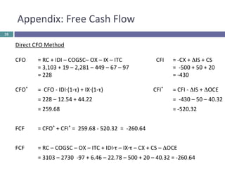 Appendix:	
  Free	
  Cash	
  Flow	
  	
  
35

	
  

CFO	
  
	
  	
  	
  

	
  =	
  NP	
  +	
  DX	
  +	
  ∆T	
  –	
  ∆NWC	
...