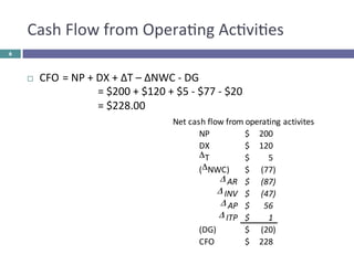 Cash	
  Flow	
  from	
  Opera-ng	
  Ac-vi-es	
  	
  	
  
6

¨ 

CFO	
  	
  =	
  NP	
  +	
  DX	
  +	
  ∆T	
  –	
  ∆NWC	
  ...