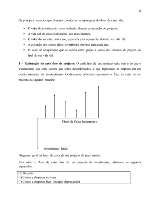 14
Os principais aspectos que devemos considerar na montagem do fluxo de caixa são:
 O valor do investimento a ser realizado durante a execução do projecto;
 A vida útil de cada componente dos investimentos;
 O valor das receitas, ano a ano, esperada para o projecto, durante sua vida útil;
 A evolução dos custos (fixos e variáveis) prevista para cada ano;
 O valor de recuperação que se espera obter graças a venda dos resíduos do projeto, ao
final de sua vida útil.
3 – Elaboração do cash flow de projecto: O cash flow de um projecto nada mais é do que o
levantamento dos reais valores que serão desembolsados, e que ingressarão na empresa em seu
exacto momento de acontecimento. Graficamente podemos representar o fluxo de caixa de um
projecto da seguinte maneira:
Fluxo de Caixa Incrementais
Investimento Inicial
Diagrama geral do fluxo de caixa de um projecto de investimento.
Para obter o fluxo de caixa livre de um projecto de investimento, utilizam-se as seguintes
expressões:
(+) Receitas
(-) Custos e despesas variáveis
(-) Custos e despesas fixas (excepto depreciação)
 