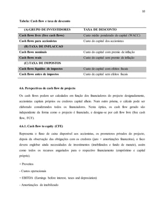 10
Tabela: Cash flow e taxa de desconto
(A) GRUPO DE INVESTIDORES TAXA DE DESCONTO
Cash flows livre (free cash flows) Custo médio ponderado do capital (WACC)
Cash flows para accionistas Custo do capital dos accionistas
(B) TAXA DE INFLACCAO
Cash flows nominais Custo do capital com premio de inflação
Cash flows reais Custo do capital sem premio de inflação
(C) TAXA DE IMPOSTOS
Cash flows líquidos de impostos Custo de capital com efeitos fiscais
Cash flows antes de impostos Custo de capital sem efeitos fiscais
4.6. Perspectivas de cash flow de projecto
Os cash flows podem ser calculados em função dos financiadores do projecto designadamente,
accionistas capitais próprios ou credores capital alheio. Num outro prisma, o cálculo pode ser
elaborado considerandos todos os financiadores. Nesta óptica, os cash flow gerado são
independente da forma como o projecto é financiado, e designa-se por cah flow livre (free cash
flow, FCF).
4.6.1. Cash flow to equity (CFE)
Representa o fluxo de caixa disponível aos accionistas, os promotores privados do projecto,
depois da observação das obrigações com os credores (juro + amortizações financeiras), o fisco
devera englobar ainda necessidades de investimentos (imobilizados e fundo de maneio), assim
como todos os recursos angariados para o respectivo financiamento (empréstimo e capital
próprio).
+ Proveitos
- Custos operacionais
= EBITDA (Earnings before interest, taxes and depreciation)
- Amortizações do imobilizado
 