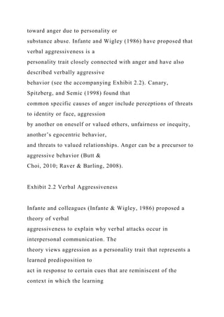 toward anger due to personality or
substance abuse. Infante and Wigley (1986) have proposed that
verbal aggressiveness is a
personality trait closely connected with anger and have also
described verbally aggressive
behavior (see the accompanying Exhibit 2.2). Canary,
Spitzberg, and Semic (1998) found that
common specific causes of anger include perceptions of threats
to identity or face, aggression
by another on oneself or valued others, unfairness or inequity,
another’s egocentric behavior,
and threats to valued relationships. Anger can be a precursor to
aggressive behavior (Butt &
Choi, 2010; Raver & Barling, 2008).
Exhibit 2.2 Verbal Aggressiveness
Infante and colleagues (Infante & Wigley, 1986) proposed a
theory of verbal
aggressiveness to explain why verbal attacks occur in
interpersonal communication. The
theory views aggression as a personality trait that represents a
learned predisposition to
act in response to certain cues that are reminiscent of the
context in which the learning
 