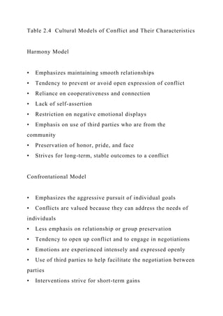 Table 2.4 Cultural Models of Conflict and Their Characteristics
Harmony Model
• Emphasizes maintaining smooth relationships
• Tendency to prevent or avoid open expression of conflict
• Reliance on cooperativeness and connection
• Lack of self-assertion
• Restriction on negative emotional displays
• Emphasis on use of third parties who are from the
community
• Preservation of honor, pride, and face
• Strives for long-term, stable outcomes to a conflict
Confrontational Model
• Emphasizes the aggressive pursuit of individual goals
• Conflicts are valued because they can address the needs of
individuals
• Less emphasis on relationship or group preservation
• Tendency to open up conflict and to engage in negotiations
• Emotions are experienced intensely and expressed openly
• Use of third parties to help facilitate the negotiation between
parties
• Interventions strive for short-term gains
 