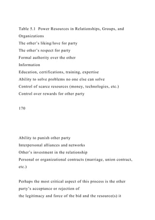 Table 5.1 Power Resources in Relationships, Groups, and
Organizations
The other’s liking/love for party
The other’s respect for party
Formal authority over the other
Information
Education, certifications, training, expertise
Ability to solve problems no one else can solve
Control of scarce resources (money, technologies, etc.)
Control over rewards for other party
170
Ability to punish other party
Interpersonal alliances and networks
Other’s investment in the relationship
Personal or organizational contracts (marriage, union contract,
etc.)
Perhaps the most critical aspect of this process is the other
party’s acceptance or rejection of
the legitimacy and force of the bid and the resource(s) it
 
