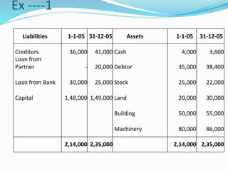 cash flow ex.pptx