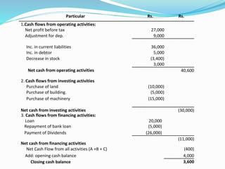 cash flow ex.pptx