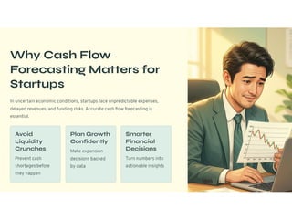 Cash Flow Forecasting with AI How Startups Can Predict Liquidity in ...