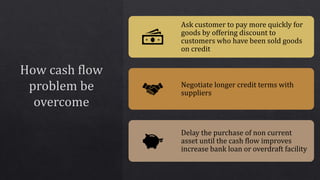 Ask customer to pay more quickly for
goods by offering discount to
customers who have been sold goods
on credit
Negotiate longer credit terms with
suppliers
Delay the purchase of non current
asset until the cash flow improves
increase bank loan or overdraft facility
 