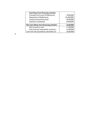 Cash flow (for your practice)