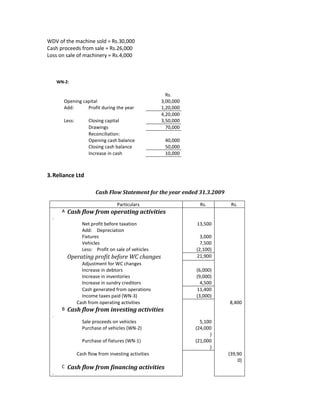Cash flow (for your practice)