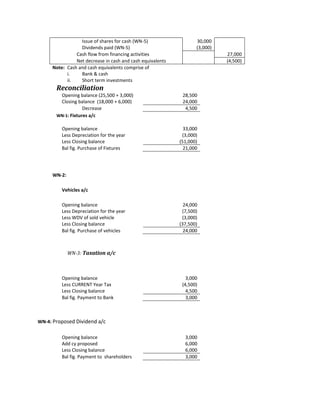 Cash flow (for your practice)