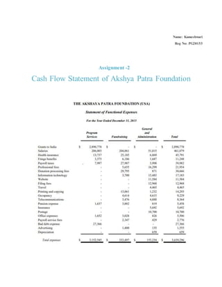 Name: Kameshwari
Reg No: PG20153
Assignment -2
Cash Flow Statement of Akshya Patra Foundation
 