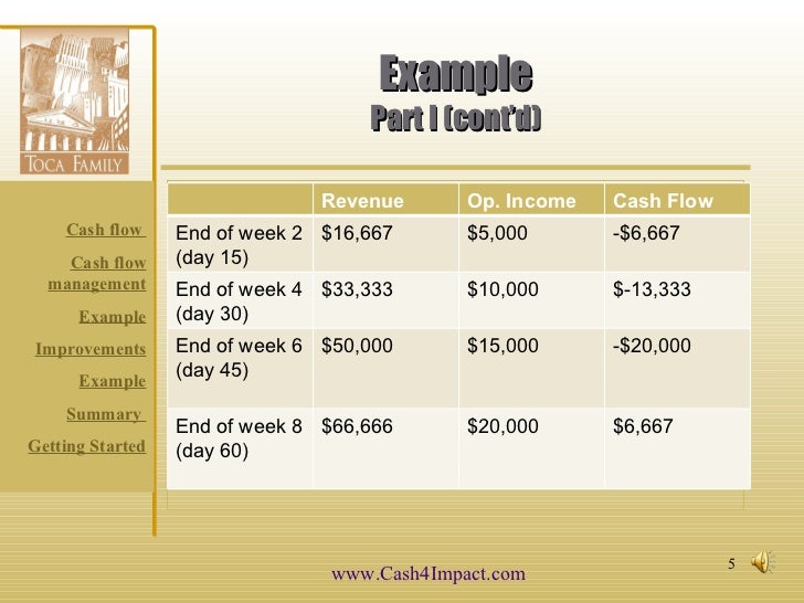 cash flow from operations example cash flow from operations example
