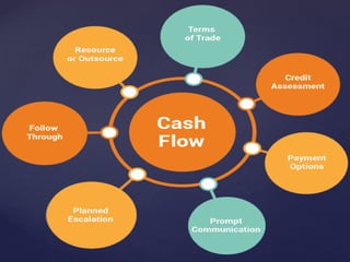 Effective Cash Flow Management: Strategies for Waste Elimination and ...