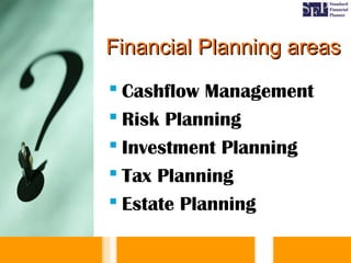 Financial Planning areasFinancial Planning areas
 Cashflow Management
 Risk Planning
 Investment Planning
 Tax Planning
 Estate Planning
 