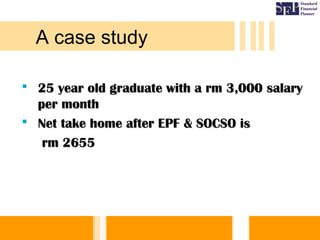  25 year old graduate with a rm 3,000 salary25 year old graduate with a rm 3,000 salary
per monthper month
 Net take home after EPF & SOCSO isNet take home after EPF & SOCSO is
rm 2655rm 2655
A case study
 