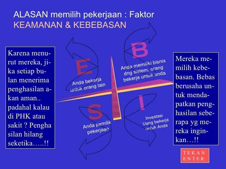 cashflow quadrant versi indonesia