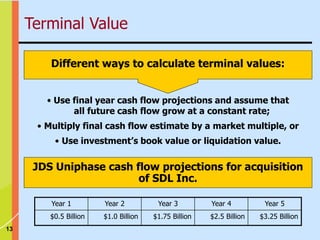 13
Different ways to calculate terminal values:
• Use final year cash flow projections and assume that
all future cash flow grow at a constant rate;
• Multiply final cash flow estimate by a market multiple, or
• Use investment’s book value or liquidation value.
$3.25 Billion
$2.5 Billion
$1.75 Billion
$1.0 Billion
$0.5 Billion
Year 5
Year 4
Year 3
Year 2
Year 1
JDS Uniphase cash flow projections for acquisition
of SDL Inc.
Terminal Value
 