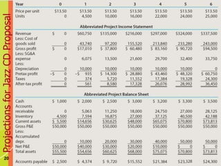 20
Projections
for
Jazz
CD
Proposal
 
