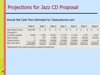 21
Annual Net Cash Flow Estimates for Classicaltunes.com
Projections for Jazz CD Proposal
 