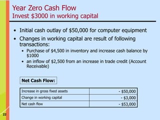 22
• Initial cash outlay of $50,000 for computer equipment
• Changes in working capital are result of following
transactions:
• Purchase of $4,500 in inventory and increase cash balance by
$1000
• an inflow of $2,500 from an increase in trade credit (Account
Receivable)
Increase in gross fixed assets - $50,000
Change in working capital - $3,000
Net cash flow - $53,000
Net Cash Flow:
Year Zero Cash Flow
Invest $3000 in working capital
 