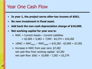23
• In year 1, the project earns after-tax income of $561.
• No new investment in fixed asset.
• Add back the non-cash depreciation charge of $10,000.
• Net working capital for year one is:
• NWC = Current Assets – Current Liabilities
= $2,000 + 5,063 + 7,594 - $4,374 = $10,282
• NWC = NWCyear1 – NWCyear0 = $10,282 - $3,000 = $7,282
• Increase in NWC from year zero: $7,282
net cash flow from working capital: -$7,282
net cash flow: $561 + 10,000 – 7,282 = $3,279
Year One Cash Flow
 