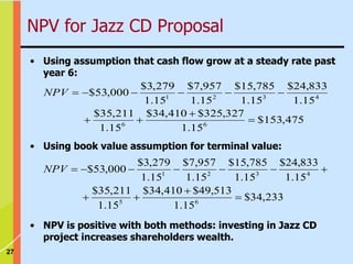 27
• Using assumption that cash flow grow at a steady rate past
year 6:
475
,
153
$
15
.
1
327
,
325
$
410
,
34
$
15
.
1
211
,
35
$
15
.
1
833
,
24
$
15
.
1
785
,
15
$
15
.
1
957
,
7
$
15
.
1
279
,
3
$
000
,
53
$
6
6
4
3
2
1










NPV
233
,
34
$
15
.
1
513
,
49
$
410
,
34
$
15
.
1
211
,
35
$
15
.
1
833
,
24
$
15
.
1
785
,
15
$
15
.
1
957
,
7
$
15
.
1
279
,
3
$
000
,
53
$
6
5
4
3
2
1











NPV
NPV for Jazz CD Proposal
• Using book value assumption for terminal value:
• NPV is positive with both methods: investing in Jazz CD
project increases shareholders wealth.
 