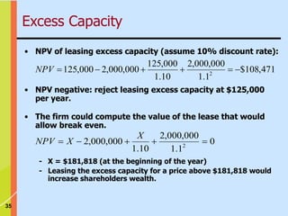 35
• NPV of leasing excess capacity (assume 10% discount rate):
471
,
108
$
1
.
1
000
,
000
,
2
10
.
1
000
,
125
000
,
000
,
2
000
,
125 2






NPV
0
1
.
1
000
,
000
,
2
10
.
1
000
,
000
,
2 2





X
X
NPV
Excess Capacity
- X = $181,818 (at the beginning of the year)
- Leasing the excess capacity for a price above $181,818 would
increase shareholders wealth.
• NPV negative: reject leasing excess capacity at $125,000
per year.
• The firm could compute the value of the lease that would
allow break even.
 
