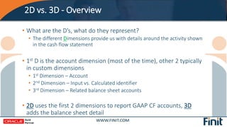 2D vs. 3D - Overview
• What are the D’s, what do they represent?
• The different Dimensions provide us with details around...