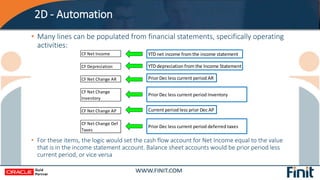 2D - Automation
• Many lines can be populated from financial statements, specifically operating
activities:
• For these it...