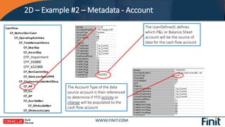 2D – Example #2 – Metadata - Account
The UserDefined1 defines
which P&L or Balance Sheet
account will be the source of
dat...
