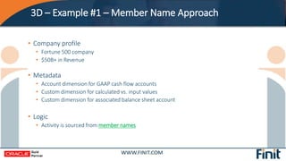 3D – Example #1 – Member Name Approach
• Company profile
• Fortune 500 company
• $50B+ in Revenue
• Metadata
• Account dim...