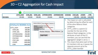 3D – C2 Aggregation for Cash Impact
CFTTL_CASH CFAR_BAL CFINV_BAL CFPPEBUILDING CFPPEMACHINE CFAFSSEC CFAP_BAL CFDEBT CFRE...