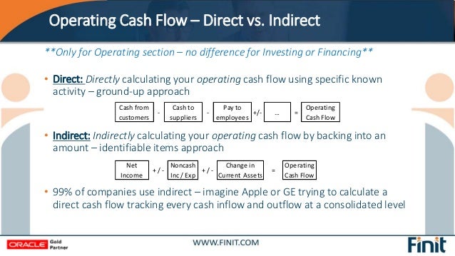 cash flow series part i 2 dimensional vs 3 dimensional
