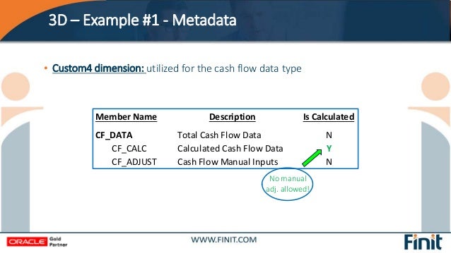 cash flow series part i 2 dimensional vs 3 dimensional total cash flow