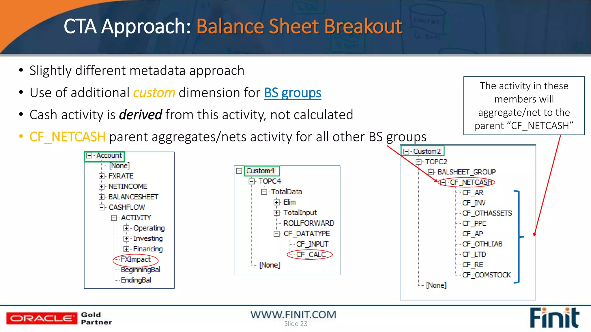 CTA Approach: Balance Sheet Breakout
Slide 23
• Slightly different metadata approach
• Use of additional custom dimension for BS groups
• Cash activity is derived from this activity, not calculated
• CF_NETCASH parent aggregates/nets activity for all other BS groups
The activity in these
members will
aggregate/net to the
parent “CF_NETCASH”
 