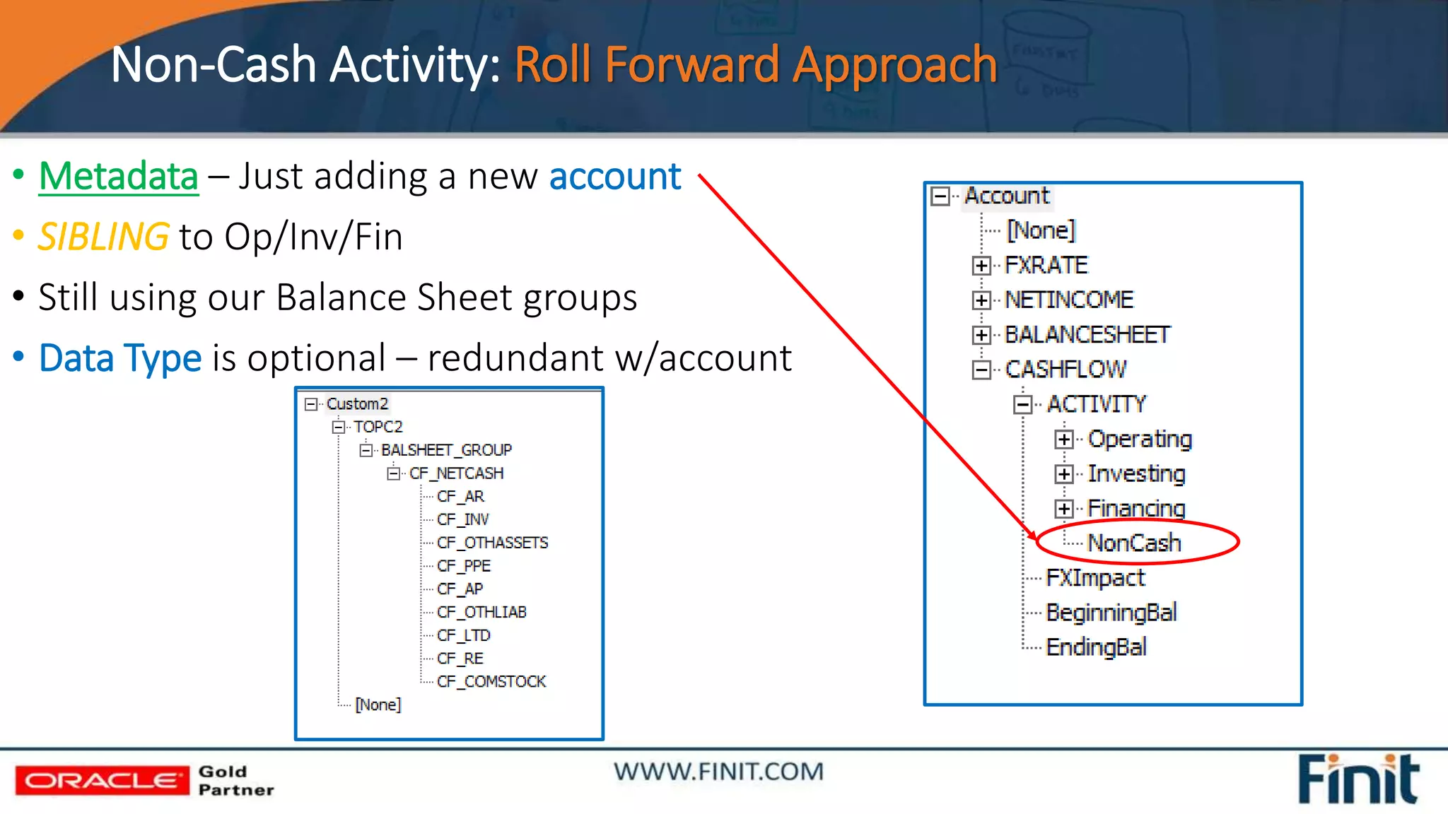 Non-Cash Activity: Roll Forward Approach
• Metadata – Just adding a new account
• SIBLING to Op/Inv/Fin
• Still using our Balance Sheet groups
• Data Type is optional – redundant w/account
 
