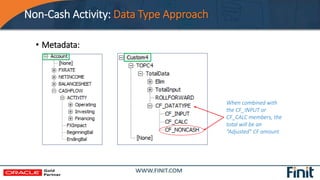 Non-Cash Activity: Data Type Approach
• Metadata:
When combined with
the CF_INPUT or
CF_CALC members, the
total will be an...