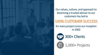 Our values, culture, and approach to
becoming a trusted advisor to our
customers has led to
100% CUSTOMER SUCCESS
for ever...