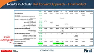Non-Cash Activity: Roll Forward Approach – Final Product
Cash AR Inventory Oth Assets PPE AP Oth Liab LT Debt Ret Earnings...