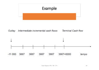 Initial Outlay Format Cash flows projection, Initial outlay, .. | PDF