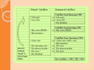 Cash flow statement | PPTX