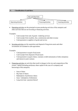 Cash Flow Classification Examples Cash flow statement | PDF