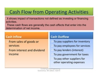 Cash Flow from Operating Activities
Cash Inflow
From sales of goods or
services
From interest and dividend
income
From ...