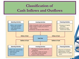 cash flow statement profit and loss breakdown ledger to trial balance