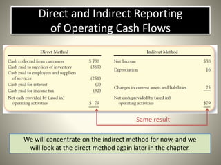 Direct and Indirect Reporting
of Operating Cash Flows
We will concentrate on the indirect method for now, and we
will look at the direct method again later in the chapter.
Same result
 
