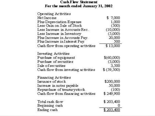 cash flow statements analysis