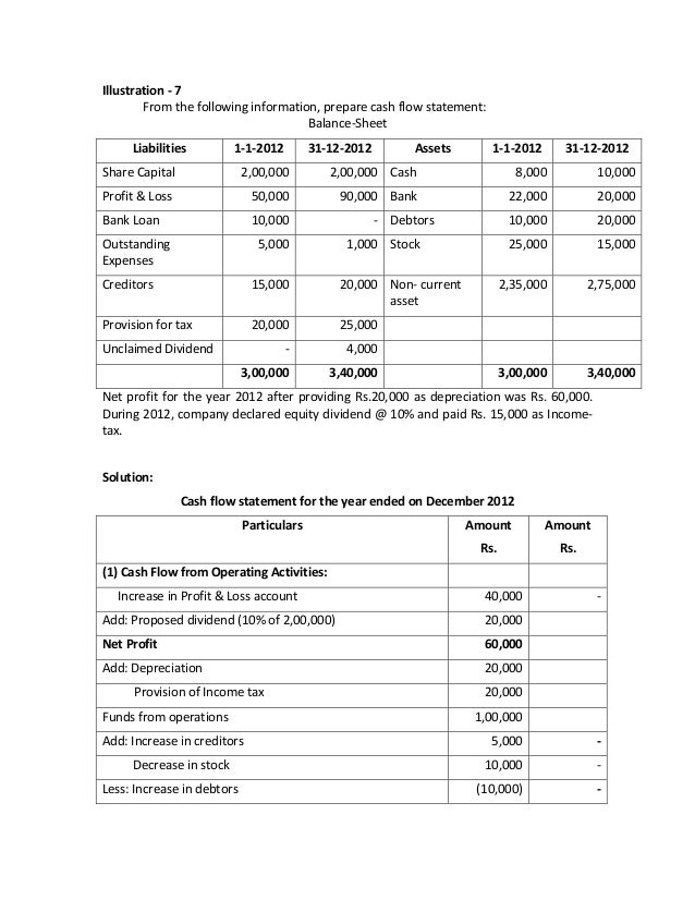 Cash Flow Statement