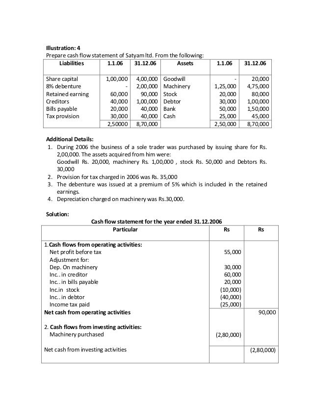 cash flow statement statement of cash flows